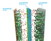   鋰電級PVDF生產企業(yè)：索爾維PVDF產品供應介紹